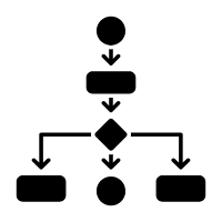 process mapping